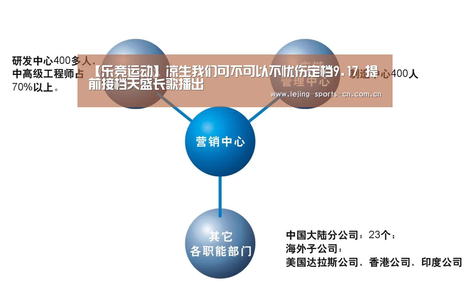 【乐竞运动】凉生我们可不可以不忧伤定档9.17 提前接档天盛长歌播出(图2) 乐竞俱乐部