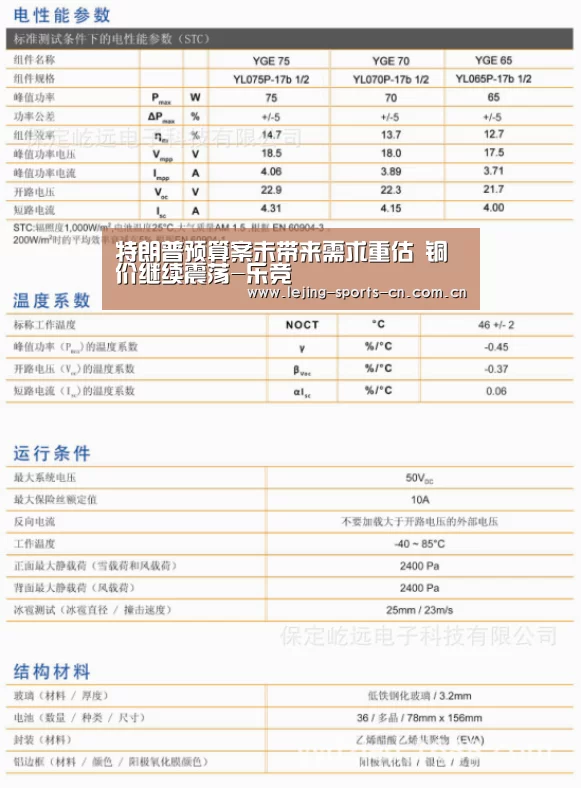 特朗普预算案未带来需求重估 铜价继续震荡-乐竞(图1) 乐竞app